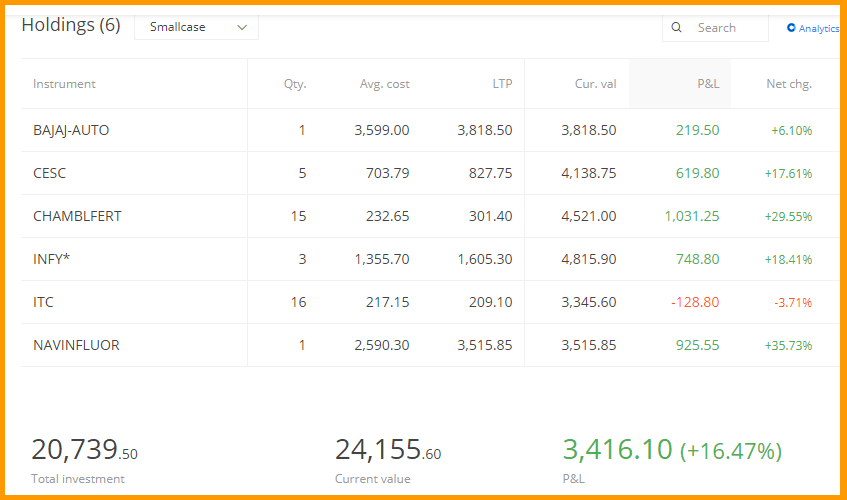 High dividend-paying stocks Portfolio in India 2021