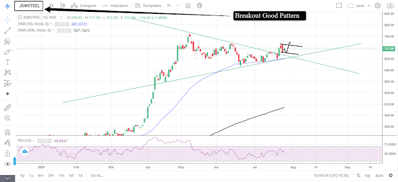 JSW STEEL SHARE Analysis 2021