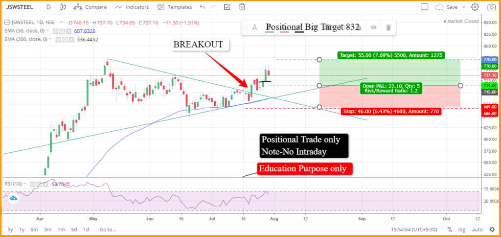 JSW STEEL SHARE Analysis 2021