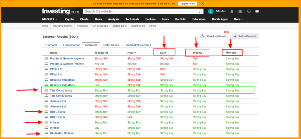 How to find good stocks for day trading|fatafat stock screener