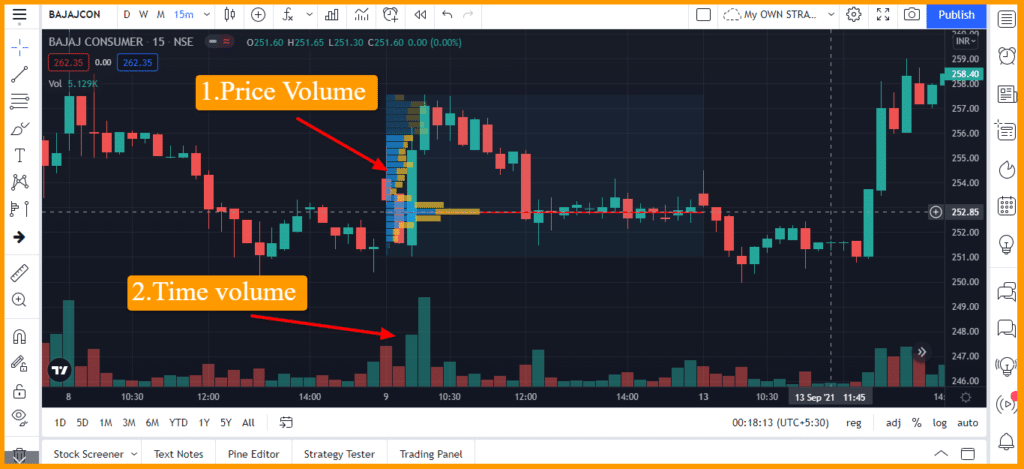 TOP 2 SECRETS OF TRADINGVIEW IN HINDI | tradingview paid indicators | tradingview premium features