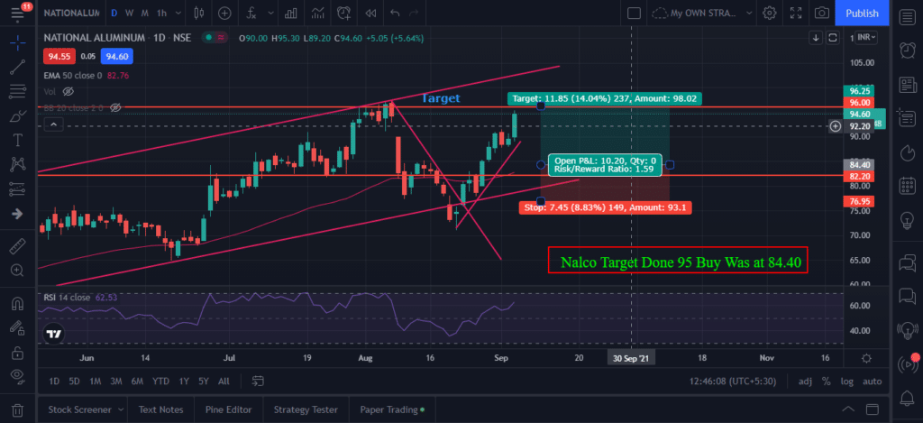 multi-bagger penny stocks for 2021 India-NalcoIndia Analysis|Best Stock To Buy Now