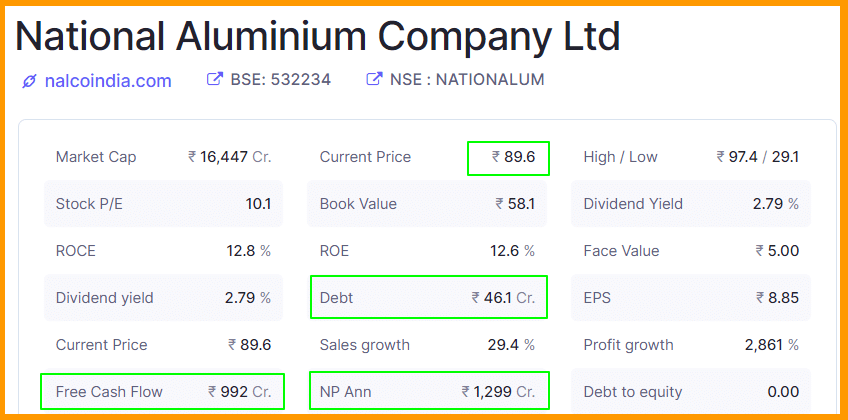 National Aluminium Company Limited NALCO