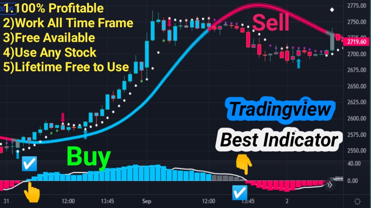 free auto buy sell signal Indicator in Tradingview Free Trend Finder Indicator for Entry and Exit