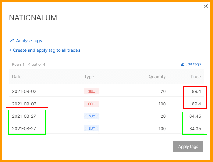 multi-bagger penny stocks for 2021 India-NalcoIndia Analysis|Best Stock To Buy Now