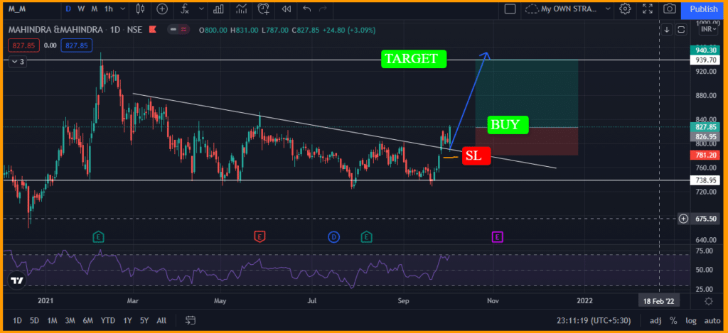 Breakout stock chart patterns |best stocks to buy today|best penny stocks to buy now