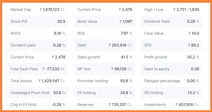 Best EV Stocks In India #1 Reliance Industries Ltd