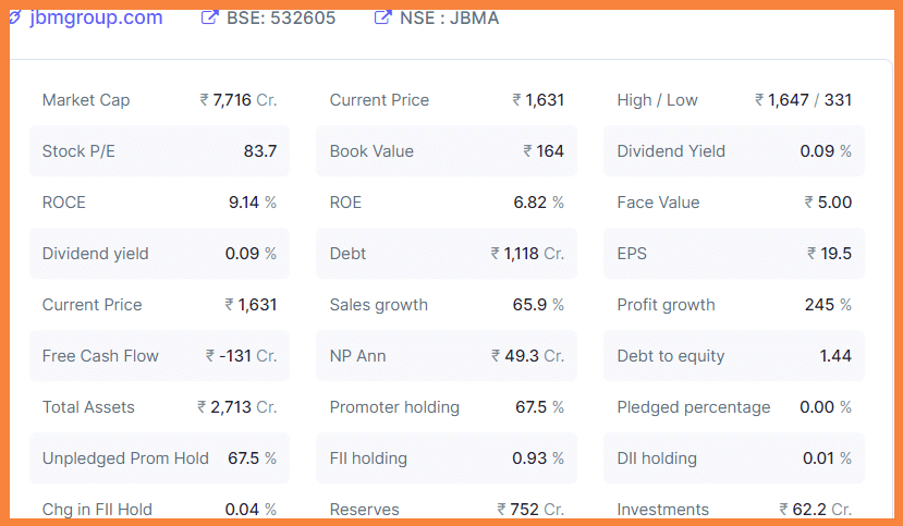 Best EV Stocks In India #10 JBM Auto Ltd.