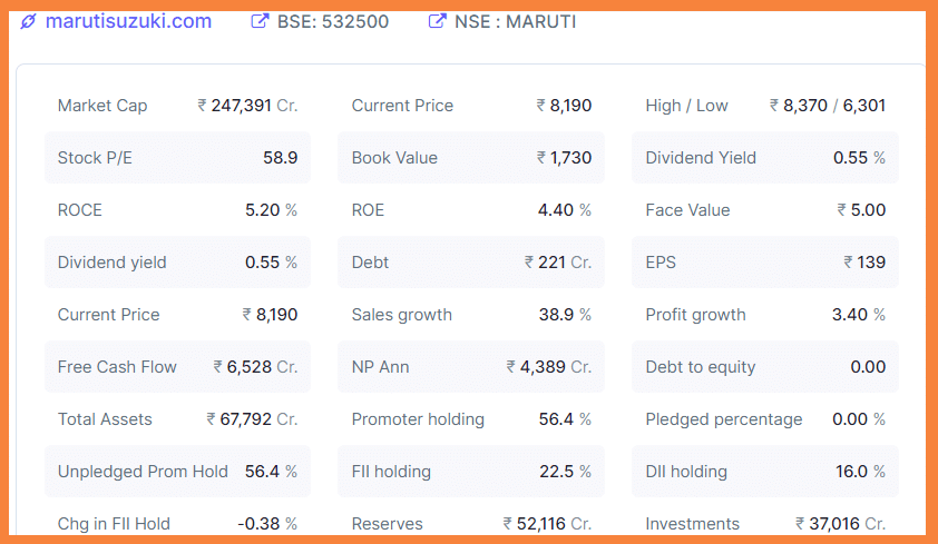 Best EV Stocks In India #2 Maruti Suzuki India Ltd