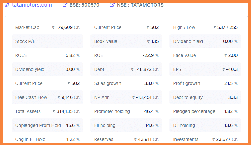 Best EV Stocks In India #2 TATA Motors