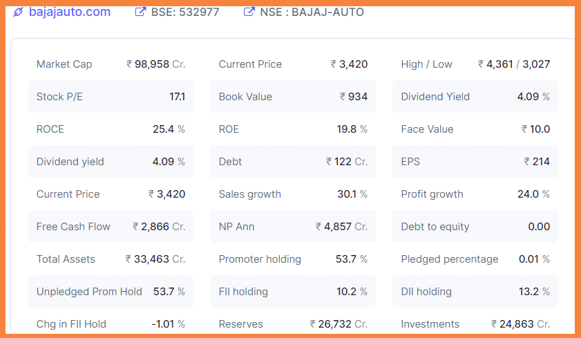 Best EV Stocks In India #5 Bajaj Auto Ltd