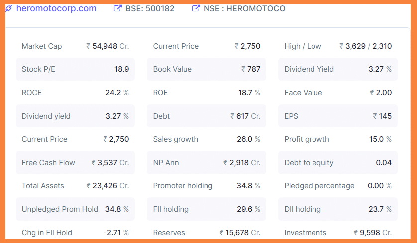 Best EV Stocks In India #6 Hero Motocorp