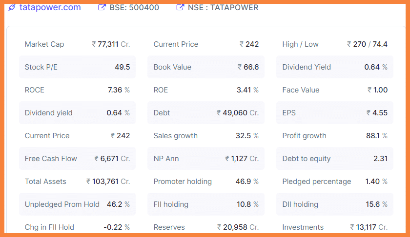 Best EV Stocks In India #7 Tata Power