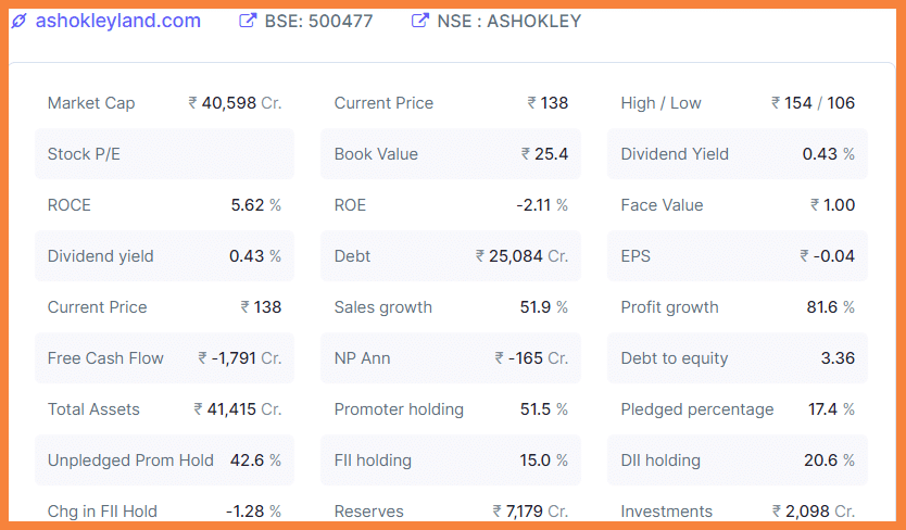 Best EV Stocks In India #8 Ashok Leyland Ltd.