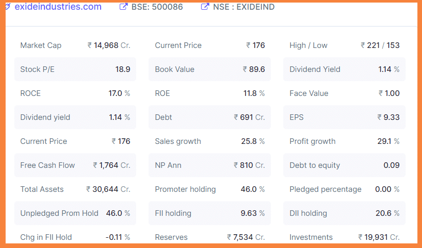 Best EV Stocks In India #9 Exide Industries Ltd.