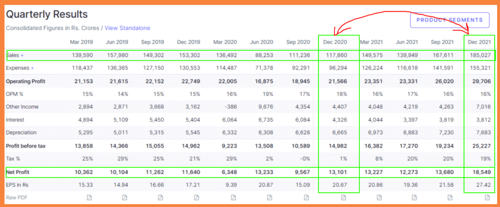 Reliance industries Q3 Result 2022