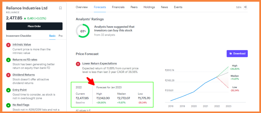 Reliance Industries Result 2021