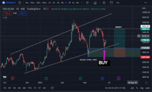 trading how to do banknifty