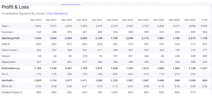 SJVN Ltd Share Price Target 2024, 2025, 2026, 2027, upto 2030