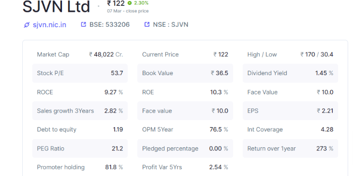 SJVN Ltd Share Price Target 2024, 2025, 2026, 2027, upto 2030