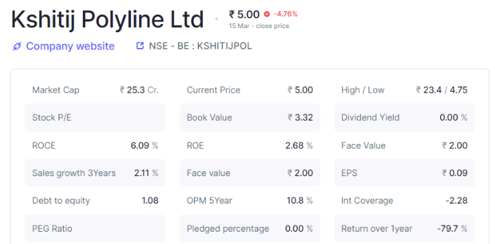 kshitij polyline (KSHITIJPOL) share price target 2025