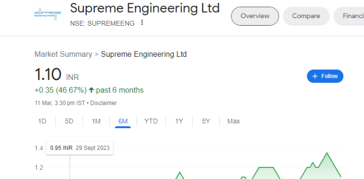 supreme engineering share price target 2025