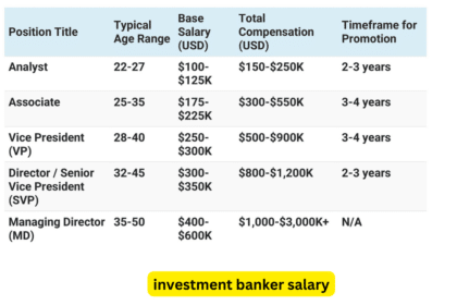 investment banker salary