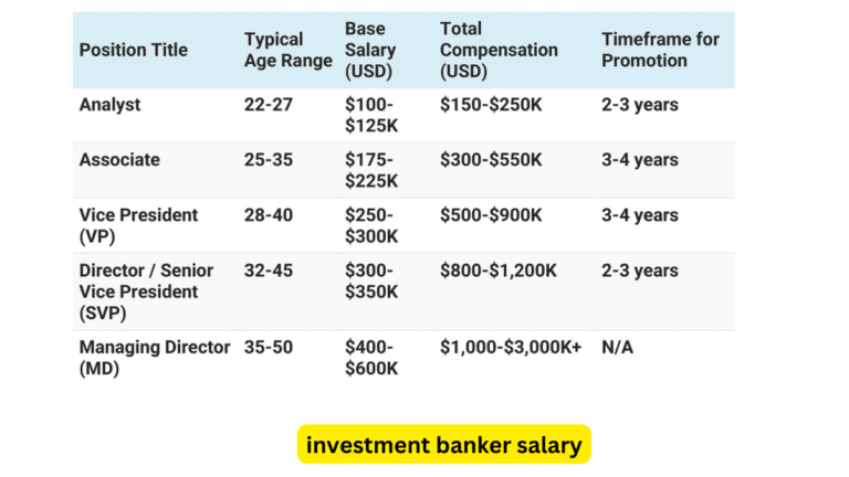 Investment Banker Salary: investment banker salary california